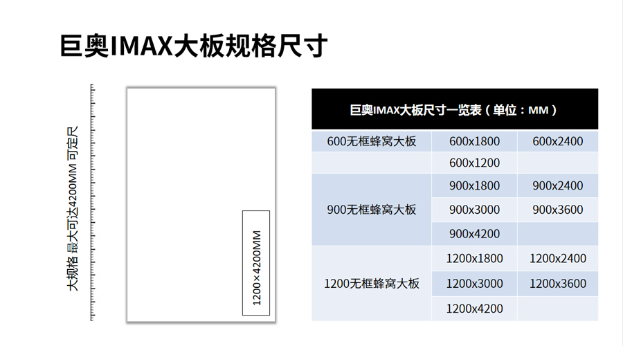 巨奥无框蜂窝大板尺寸